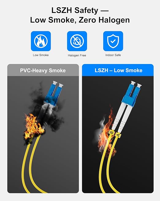 6 Pack OS2 LC to LC Fiber Patch Cable 2m, Individually Tested LC LC Single Mode - Image 2