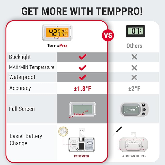 TempPro Refrigerator Thermometer - Image 2