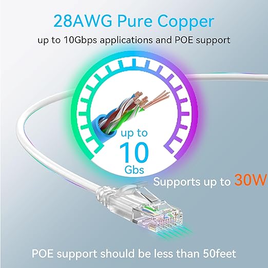 Cat6a Ethernet Cable Slim 25ft Outdoor&Indoor, 28AWG Pure Copper Cat6 Internet - Image 4