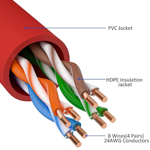 Kxable Cat5e Ethernet Cable 35 FT, Cat 5e Internet Cable, Standard RJ45 - Image 3