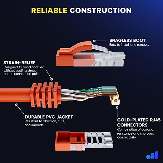 Maximm Cat 6 Ethernet Cable 1 ft - Image 3