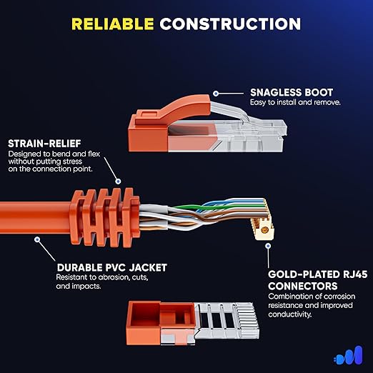 Maximm 250 ft Cat 6 Ethernet Cable - Image 3