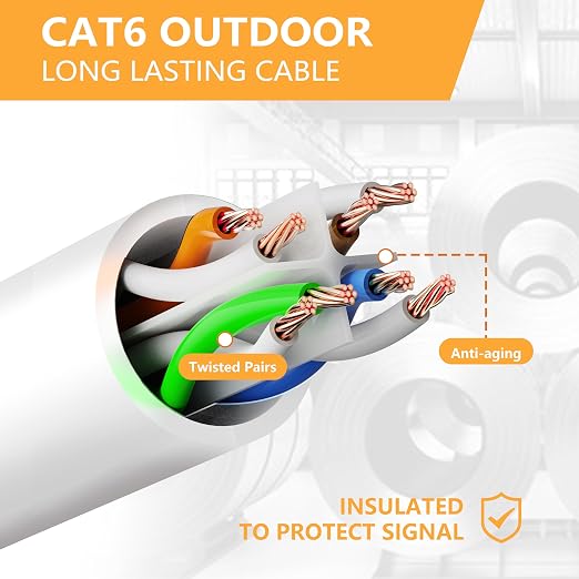 Ethernet Cable 60ft For Cat6/Cat5E, 10Gbps Compatible - Image 8