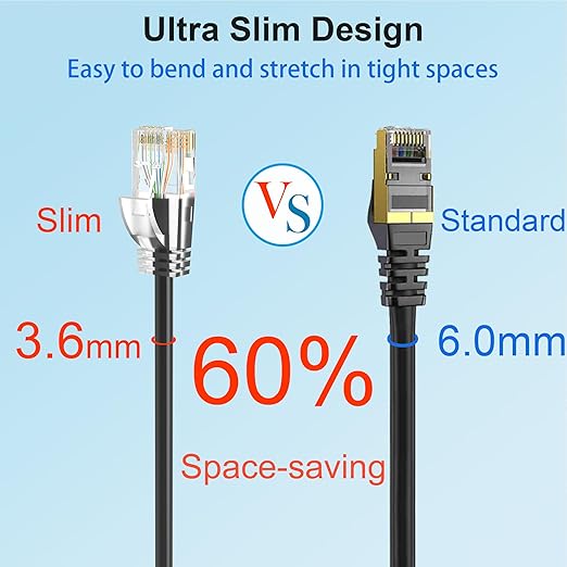 Cat 6 Patch Cables 3 feet, Slim Cat6a Ethernet Patch Cable 10Gbps 550Mhz - Image 3