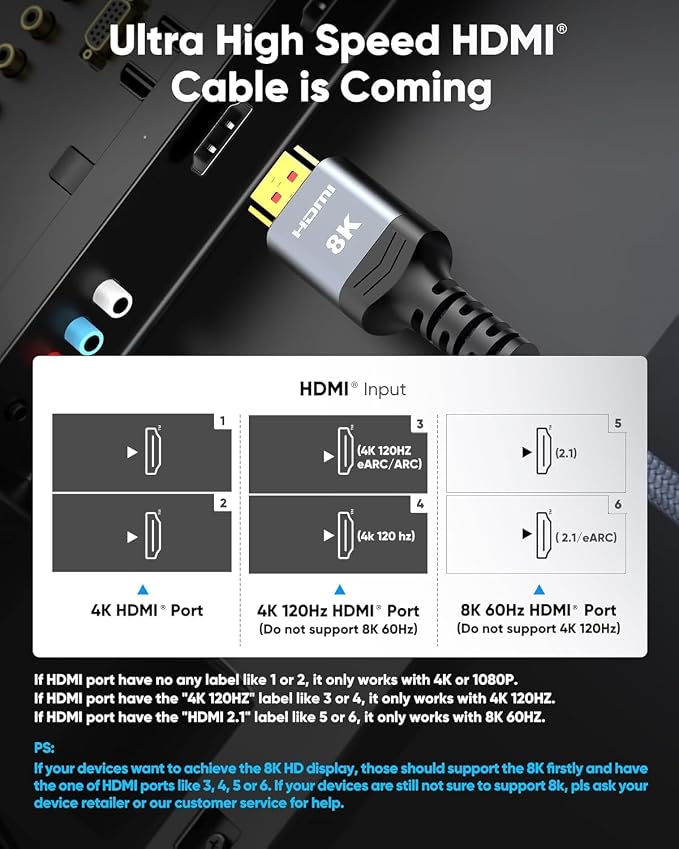 Highwings 10K 8K 4K HDMI Cable 48Gbps 5FT/1.5M, Ultra High Speed HDMI Cable 2.1 - Image 2
