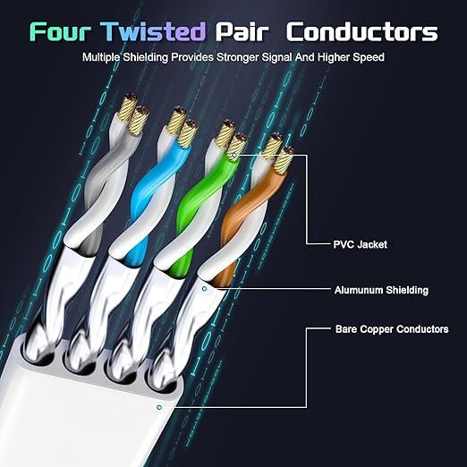 Cat 8 Ethernet Cable 150 FT, Heavy Duty High Speed 40Gbps 2000Mhz Internet - Image 2