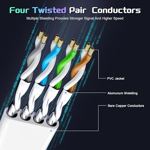 Cat 8 Ethernet Cable 30 FT, Heavy Duty High Speed 40Gbps 2000Mhz Internet - Image 2
