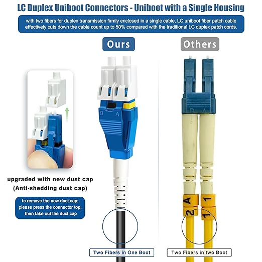 200 Meters Uniboot LC to LC Outdoor Armored Fiber Patch Cable - Image 5
