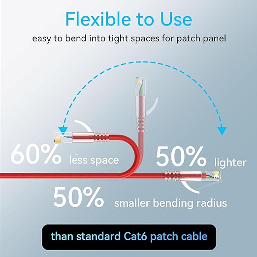 Sokqovt Cat6a Patch Cables Slim 5ft, Flexible Cat6 Ethernet Patch Cable 10G - Image 3