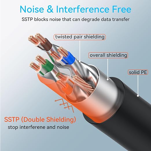 Sokqovt Cat 8 Ethernet Cable Slim 150ft Outdoor&Indoor, Pure Copper Cat8 - Image 4