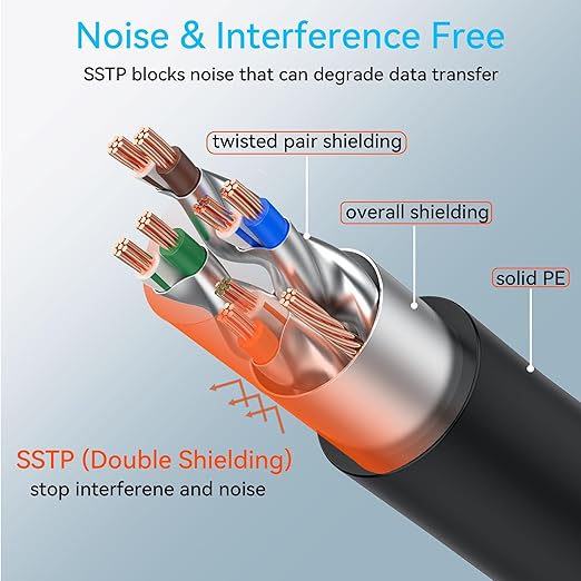 Sokqovt Cat 8 Ethernet Cable Slim 15ft Outdoor&Indoor, Pure Copper Cat8 - Image 4
