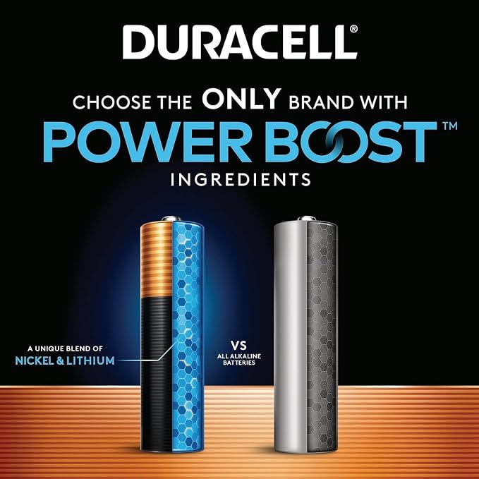 DURACELL Coppertop AAA Alkaline Batteries - Image 3