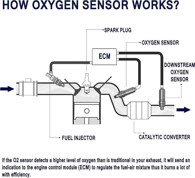 HiSport O2 Oxygen Sensor Upstream - Image 4
