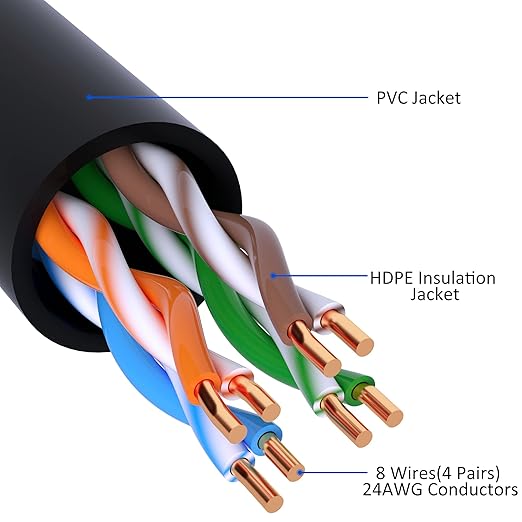 Cat5e Ethernet Cable 125 FT, Long Cat 5e Internet Cable, Standard RJ45 Connector - Image 3