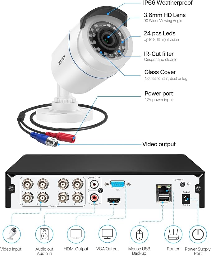 ZOSI 1080P HD Home Surveillance Camera System - Image 9