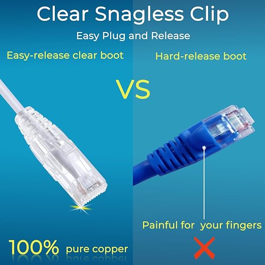Rapink Patch Cables Cat6/ Cat6a 5ft Slim, Cat6a Ethernet Patch Cable 10G Support - Image 2