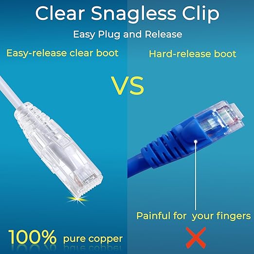 Rapink Patch Cables Cat6/ Cat6a 7ft Slim, Cat6a Ethernet Patch Cable 10G Support - Image 2