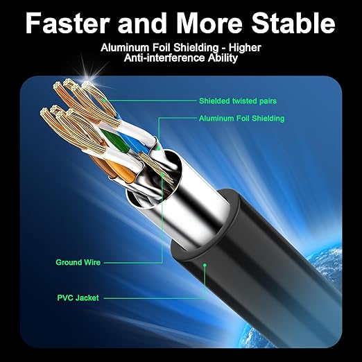 Cat 8 Ethernet Cable 10 ft, 40Gbps High Speed Gaming Network Cable 2000MHz - Image 2