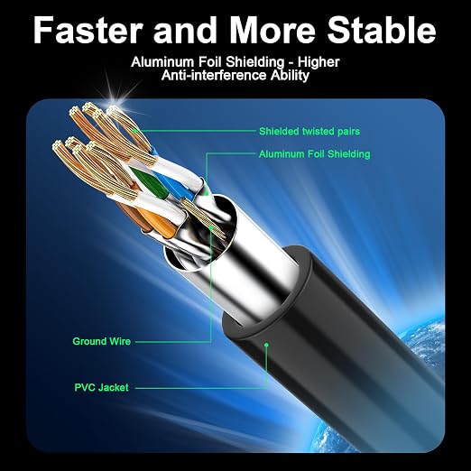 Cat 8 Ethernet Cable 25 ft, 40Gbps High Speed Gaming Network Cable 2000MHz - Image 2