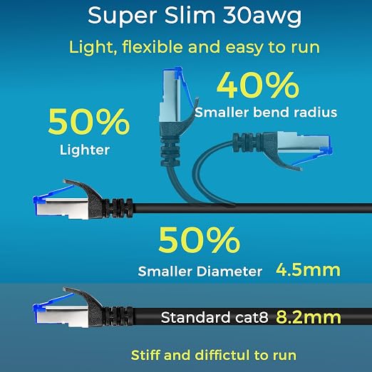 Rapink Patch Cables Cat8 5ft 24 Pack Slim, Cat8 Ethernet Patch Cable 40G Support - Image 4
