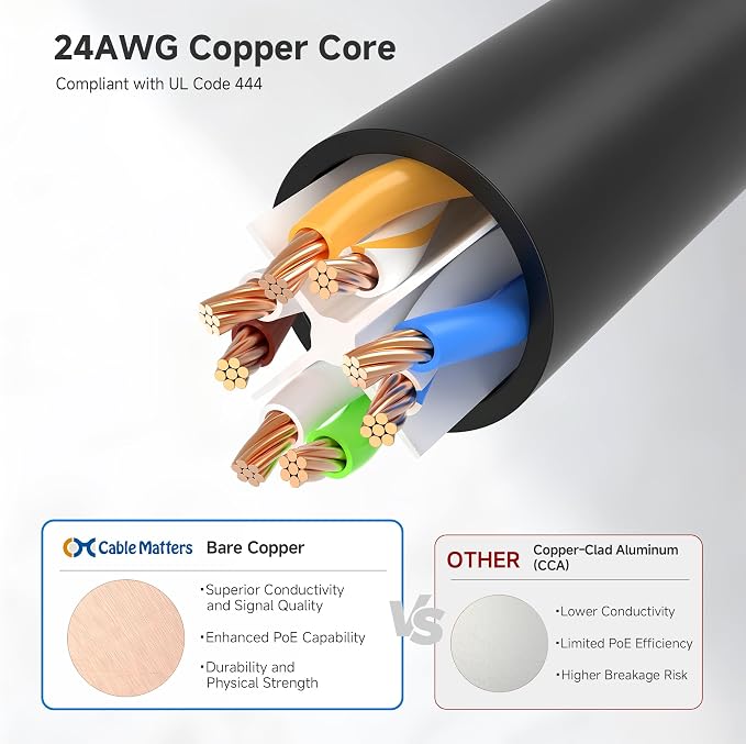 Cable Matters 1Gbps 8-Pack Snagless Short Cat 5e Ethernet Cable - 1ft - Image 5