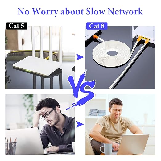 Smolink Ethernet Cable 30 FT, Cat 8 Ethernet Cable 2000Mhz 40Gbps, Internet - Image 9