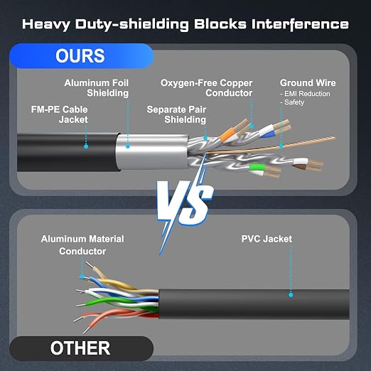 DbillionDa Cat 8 Ethernet Cable 40Gbps 2000MHz, 6FT Supports Cat7 Cat6 Cat5e - Image 3