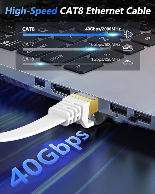 BUSOHE Cat 8 Ethernet Cable 100 FT, 40Gbps 2000Mhz High Speed Flat Cat8 Cable - Image 2