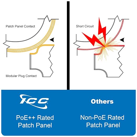 ICC CAT5e Patch Panel, UL Listed & PoE++ Rated Gigabit Applications, Wall Mount - Image 4