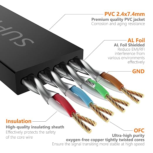 Cat7 3FT-5Pack Ethernet Cable Flat-Black-10Gbps High Speed Ultra Slim Network - Image 4