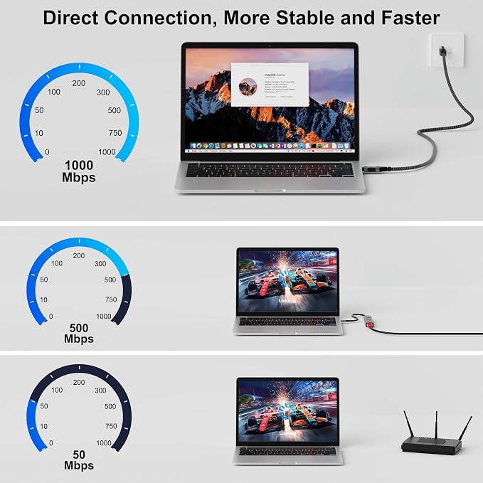 USB C to Ethernet Cable 12FT, Type C to RJ45 Cord, Gigabit Directly Connected - Image 3