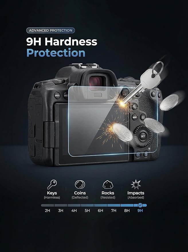 iDaPro Screen Protector for Canon EOS R6 Mark III/Mark II/Mark V/R6V/R6/R6V - Image 2
