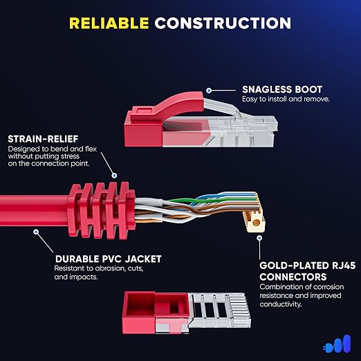 Maximm Cat 6 Ethernet Cable 8 Ft, Cat6 Cable, LAN Cable, Internet Cable and - Image 3