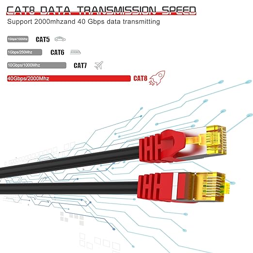 Cat 8 Ethernet Cable 100 ft, 1.5ft 6ft 10ft 20ft 25ft 30ft 75ft 100ft 150ft - Image 3