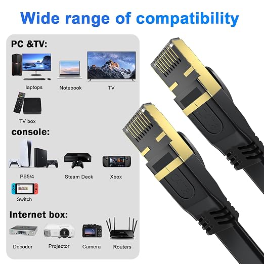 Cat 8 Ethernet Cable 30 FT, Outdoor&Indoor High Speed Heavy Duty Network LAN - Image 5