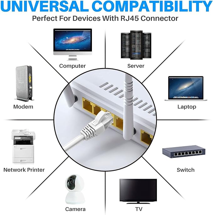 Adoreen Cat 6 Ethernet Cable 250 Ft-White, Outdoor & Indoor Snagless Long Round - Image 6