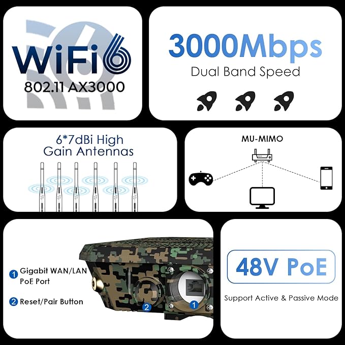 WAVLINK AX3000 Outdoor WiFi Access Point - Image 3