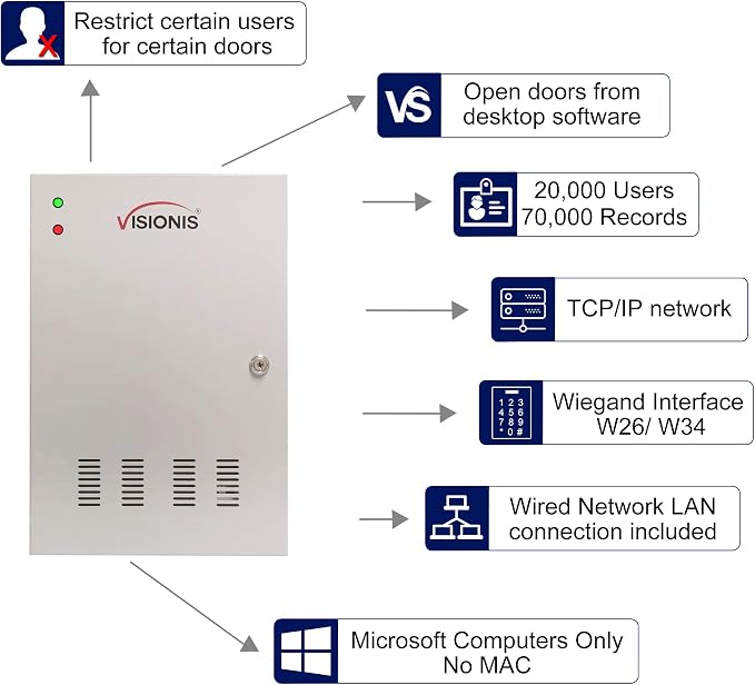 Visionis FPC-6135 Two Doors Access Control - Image 3