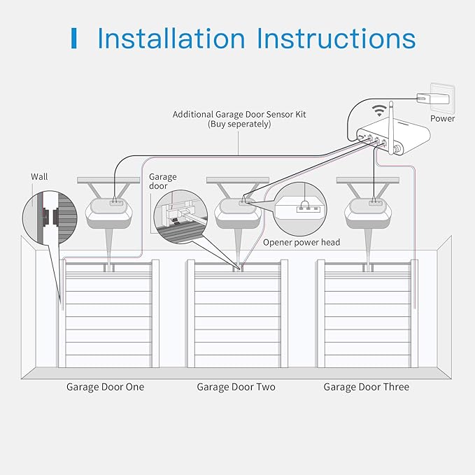 meross Smart Garage Door Opener Remote - Image 7