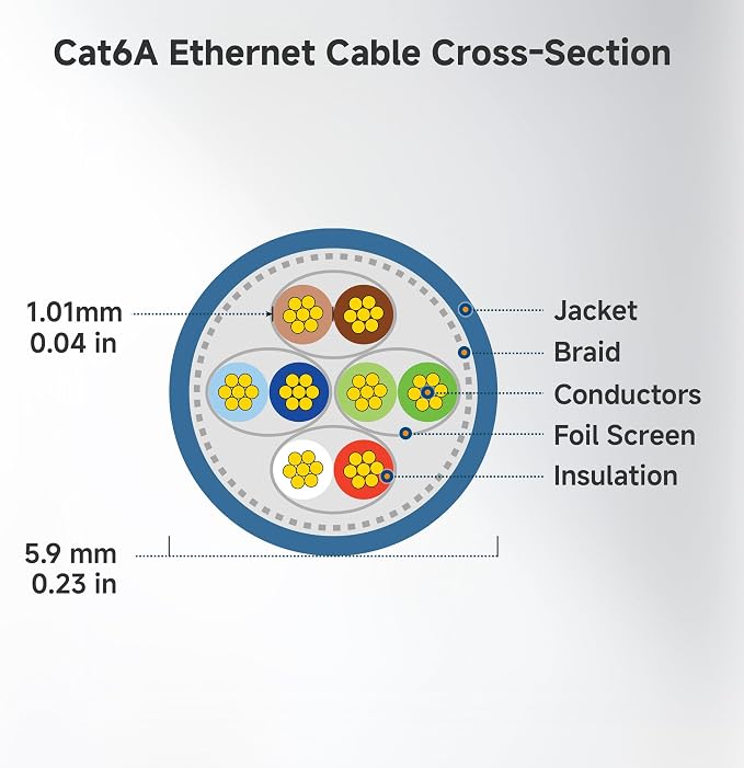 Cable Matters 10Gbps 5-Pack Snagless Short Shielded Cat 6A Ethernet Cable - 3ft - Image 7