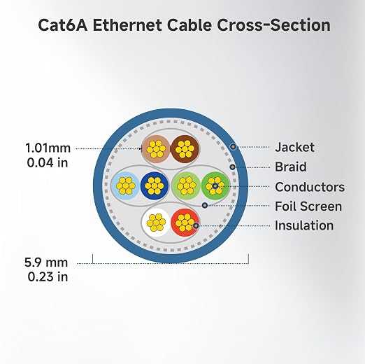 Cable Matters 10Gbps Snagless Shielded Cat 6A Ethernet Cable - 30ft - Image 9