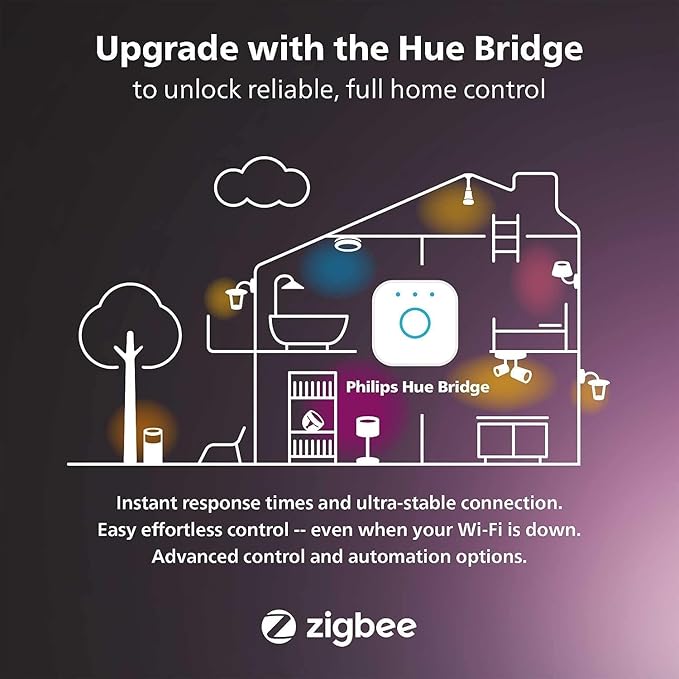 Philips Hue Outdoor 40W Power Supply - Image 5