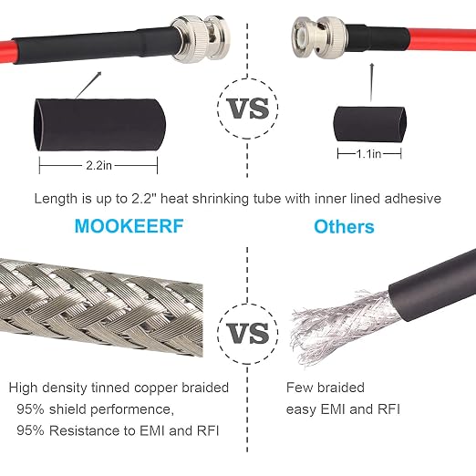 MOOKEERF BNC Male to Male Coaxial Cable 50 ohm Ultra Low Loss RG8X Coax Cable - Image 5