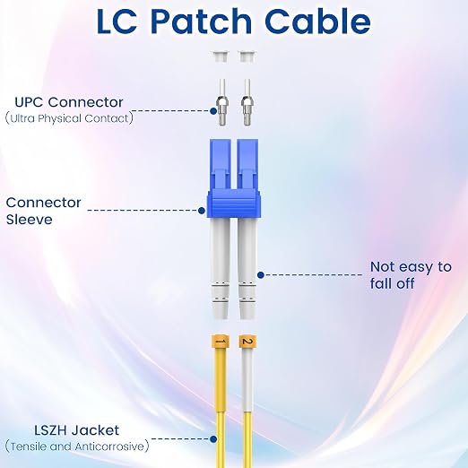 SpeedyCables- OS2 LC to SC Single Mode Fiber Patch Cable 5M/16ft 6-Pack - Image 4