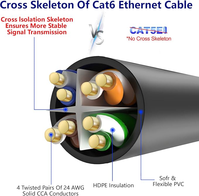 Adoreen Cat 6 Ethernet Cable 25 Ft-Black, Outdoor & Indoor Snagless Long Round - Image 4
