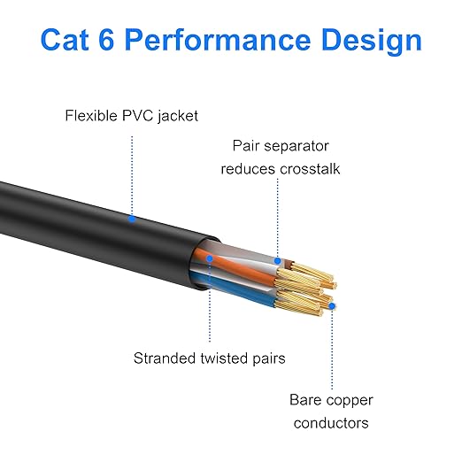 Cat 6 Ethernet Cable 6 ft, Indoor/Outdoor High Speed 10Gbps Internet Cable - Image 4