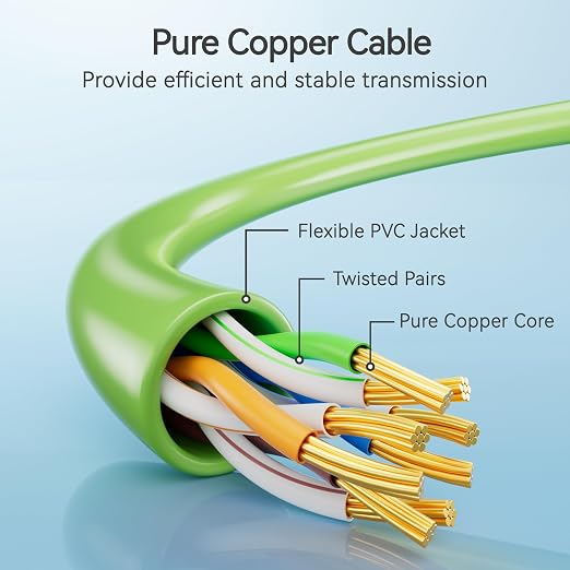 Cat6 Slim Patch Cables 2 Feet 10-Pack Green, Cat6a Patch Cables 10Gbps 550MHz - Image 3