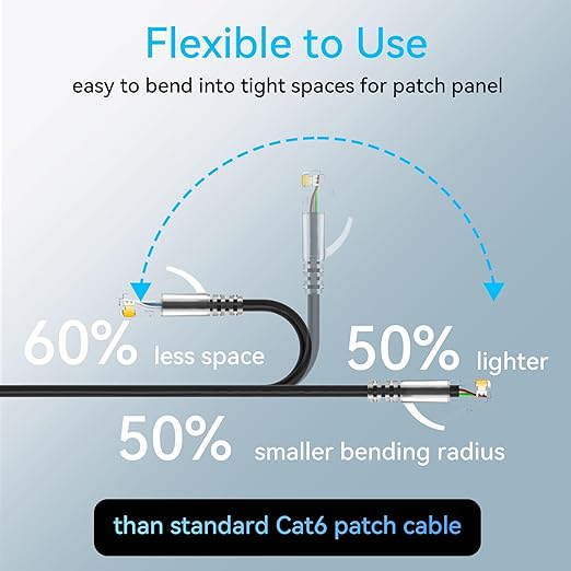 Sokqovt Cat6a Patch Cables Slim 7ft, Flexible Cat6 Ethernet Patch Cable 10G - Image 3