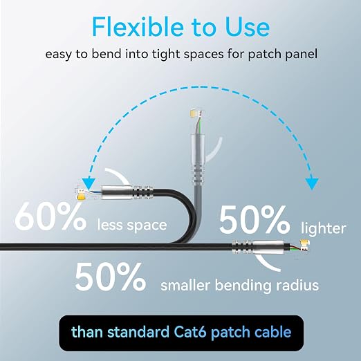 Sokqovt Cat6a Patch Cables Slim 1ft, Flexible Cat 6 Ethernet Cable 10G 550MHZ - Image 3