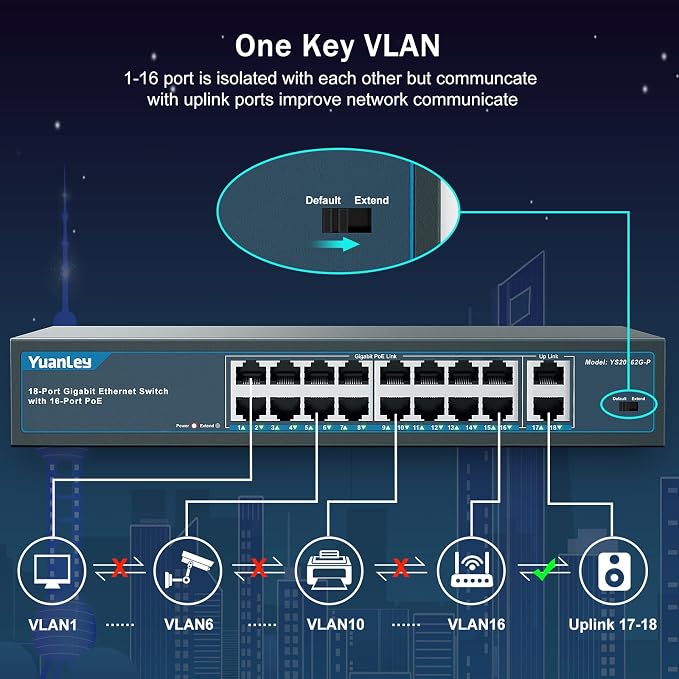 YuanLey 16 Port Gigabit PoE Switch - Image 3